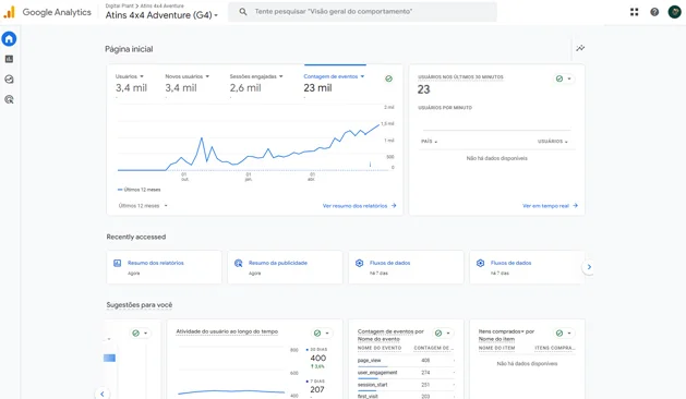 Relatórios personalizados Analytics SEO