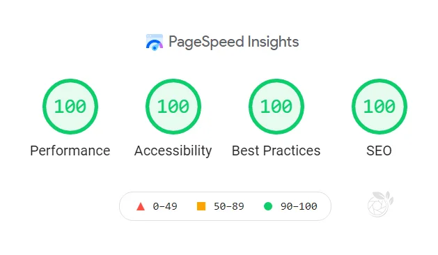 PageSpeed Digital Plant